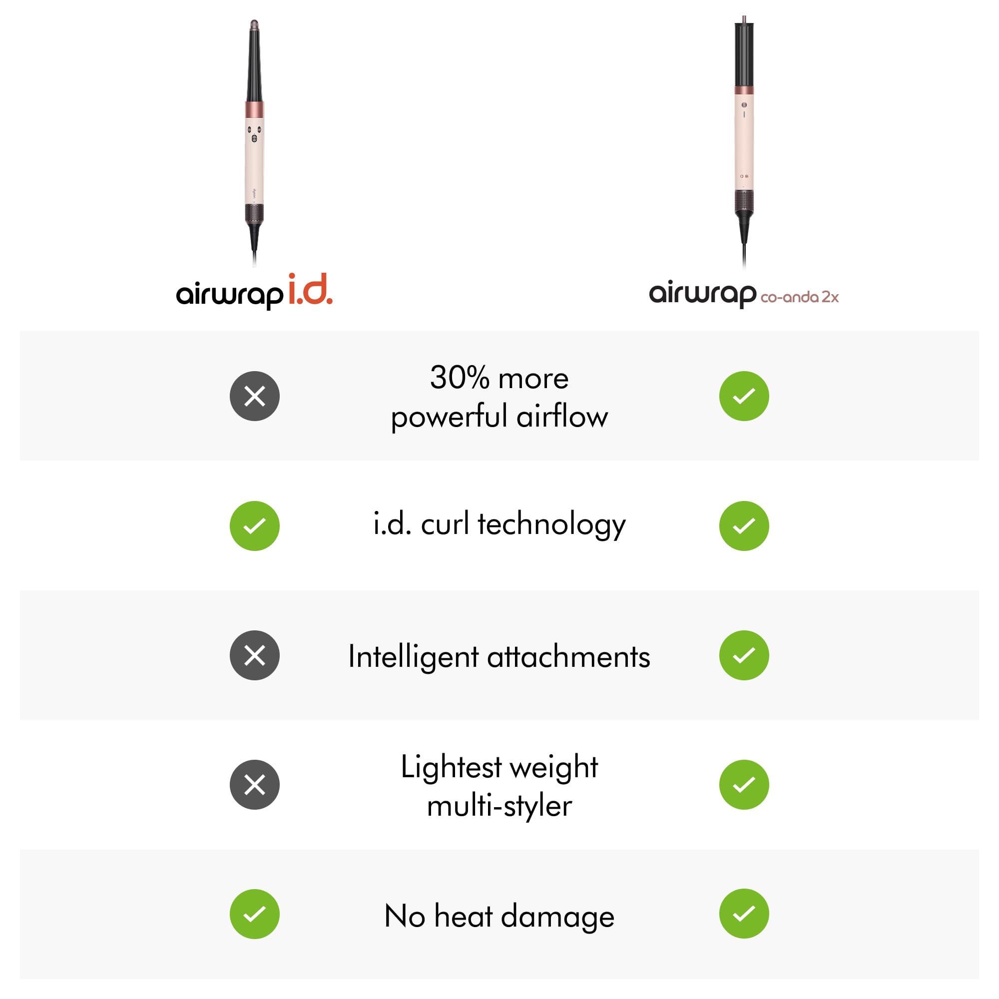 Dyson Airwrap i.d.™ Multi-Styler and Dryer