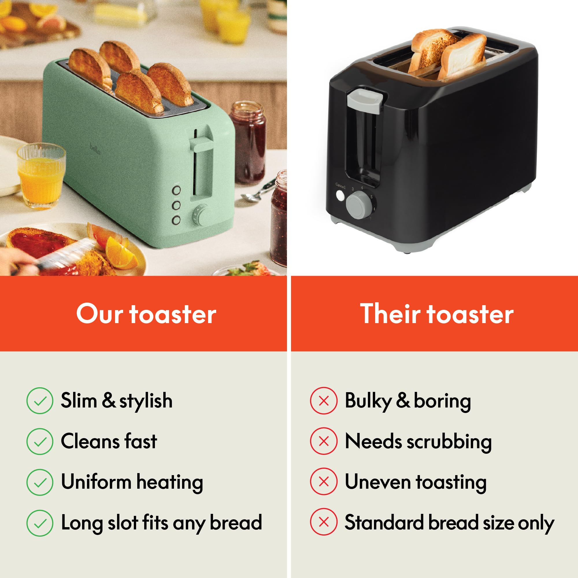 bella 4 Slice Slim Toaster, Fits-anywhere™ Kitchenware, 6 Setting Shade Control with Reheat & Cancel Buttons, Fits Sourdough, 10” Long Slot, Anti Jam & Auto Shutoff, 900 Watt, Oatmilk