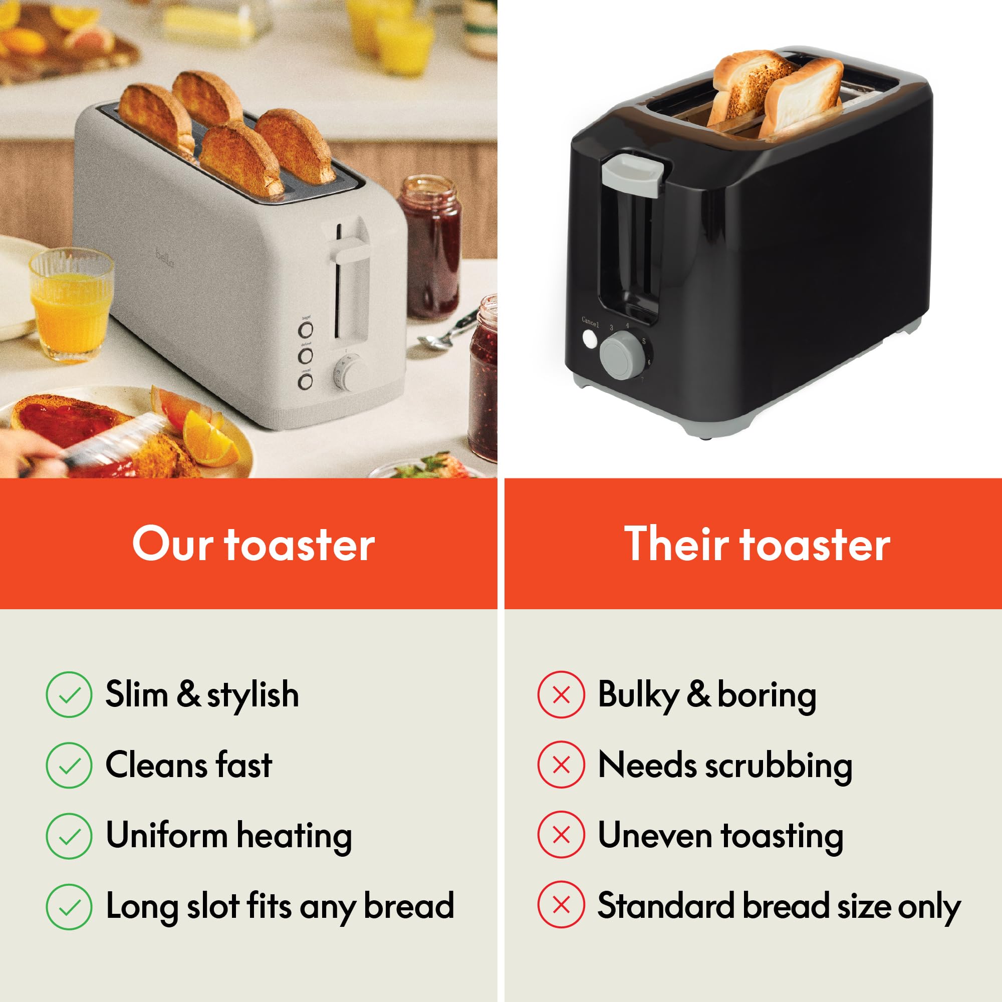 bella 4 Slice Slim Toaster, Fits-anywhere™ Kitchenware, 6 Setting Shade Control with Reheat & Cancel Buttons, Fits Sourdough, 10” Long Slot, Anti Jam & Auto Shutoff, 900 Watt, Oatmilk