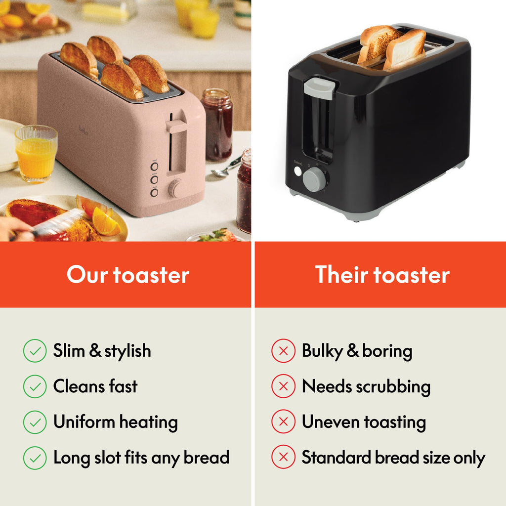 bella 4 Slice Slim Toaster, Fits-anywhere™ Kitchenware, 6 Setting Shade Control with Reheat & Cancel Buttons, Fits Sourdough, 10” Long Slot, Anti Jam & Auto Shutoff, 900 Watt, Oatmilk